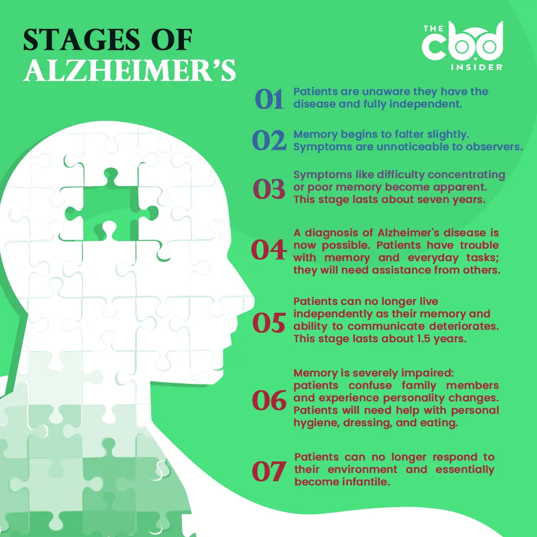 stages of alzheimers