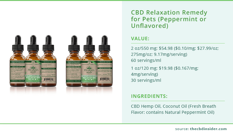 CBD Relaxation Remedy for Pets