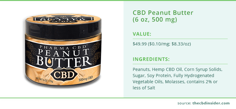 Edible CBD Peanut Butter