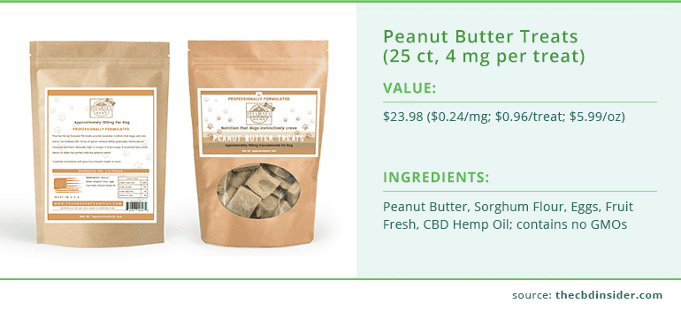 CBD Peanut Butter Treats for Dogs