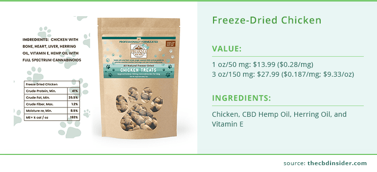 Freeze-Dried Chicken CBD Treat for Pets and Dogs