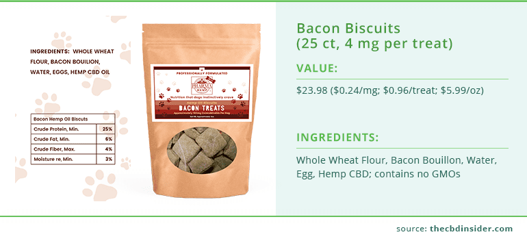 Bacon Biscuit CBD Treats for Dogs