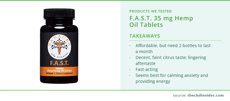 F.A.S.T 35mg Hemp Oil CBD Tablets