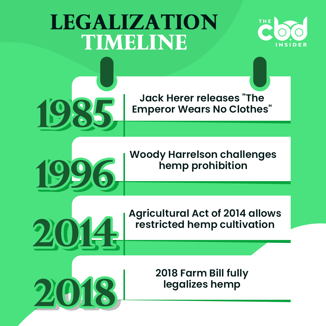 legalization timeline