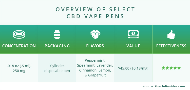 general info about select cbd vape pens