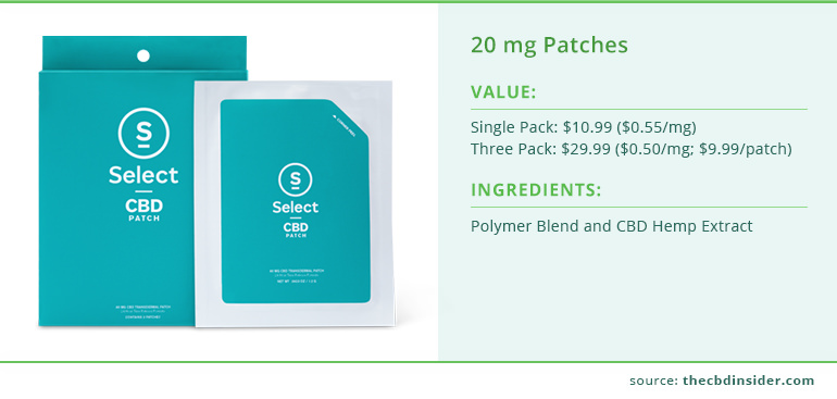 select cbd 20 mg patch