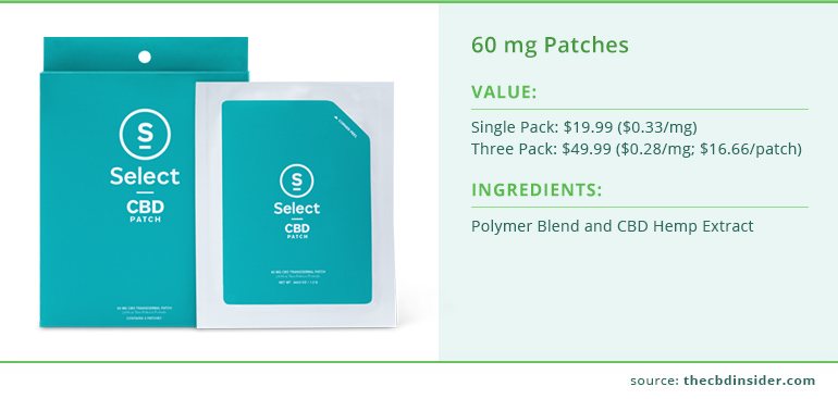 select cbd 60 mg patch
