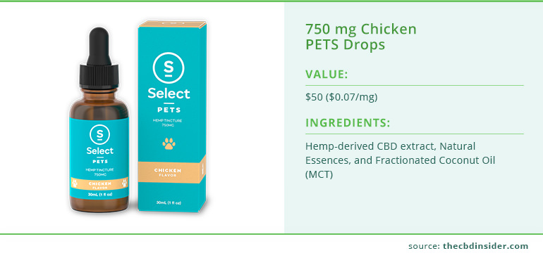 select cbd pets drops chicken