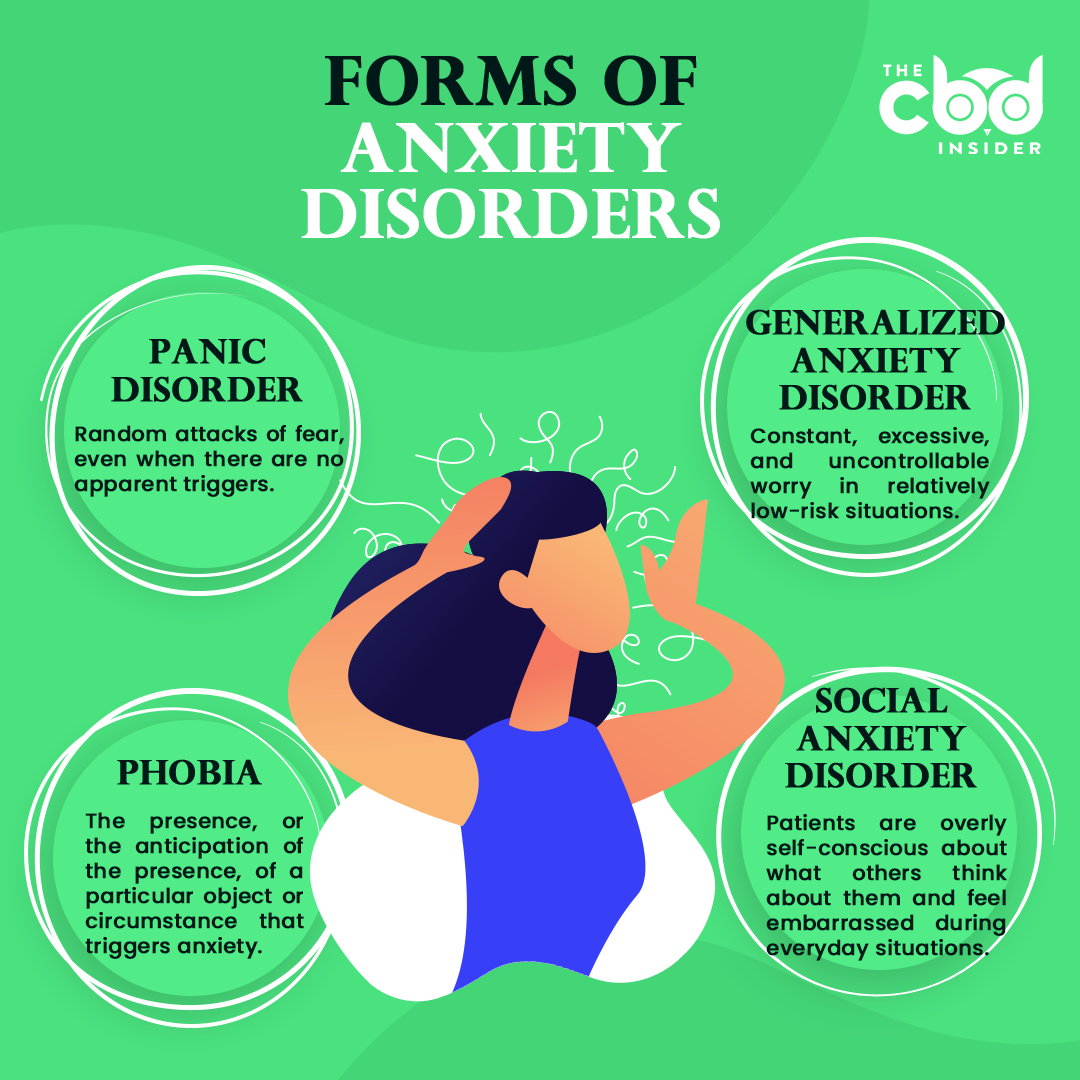 forms of anxiety disorders