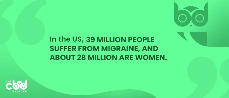 overview of migraine