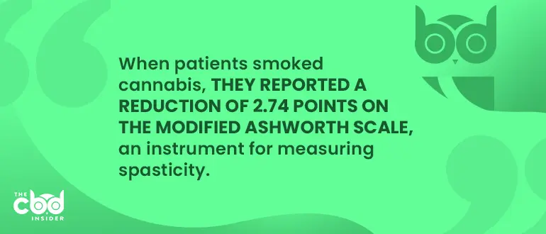 when patients smoke cannabis