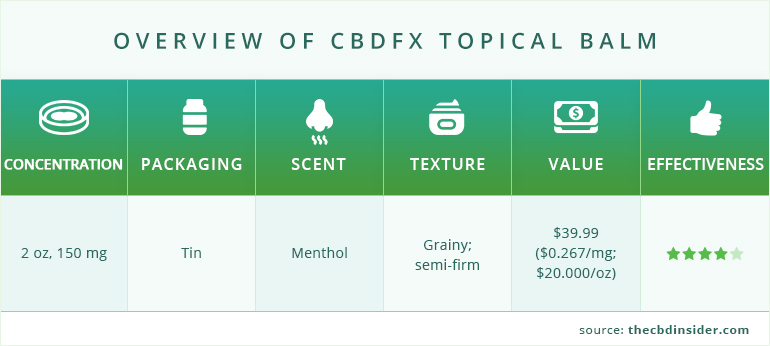 overview of cbdfx muscle balm