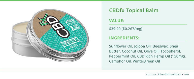 cbdfx muscle value and ingredients