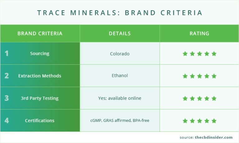 trace minerals brand criteria
