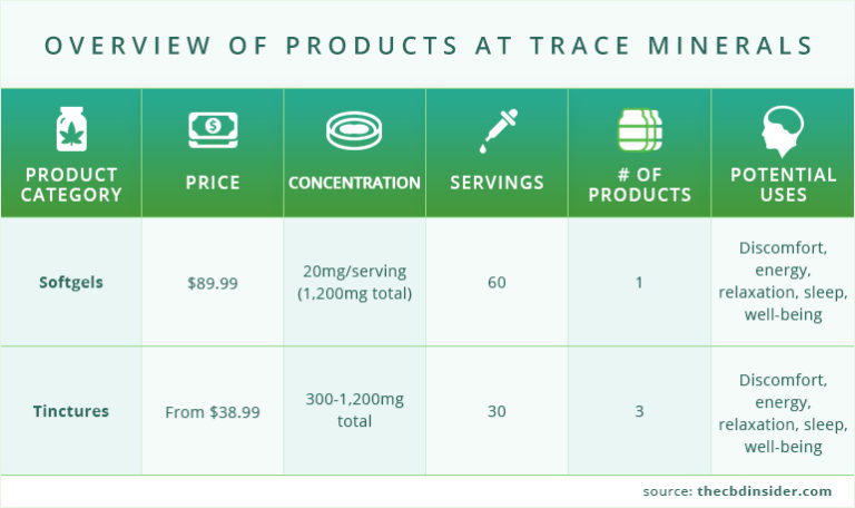 all trace minerals cbd products information