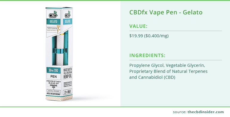 cbdfx terpene vape pen gelato