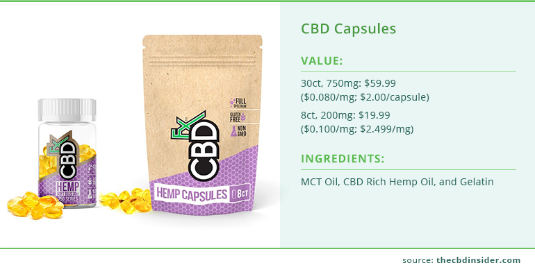 cbdfx capsules