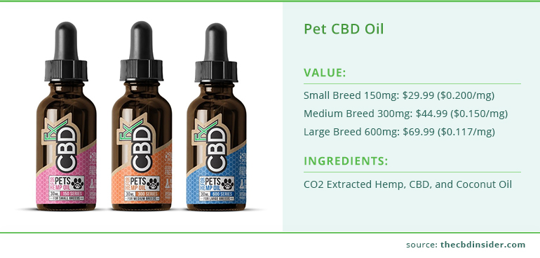 cbdfx pet tinctures