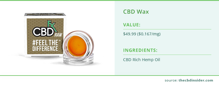 cbdfx wax concentrate