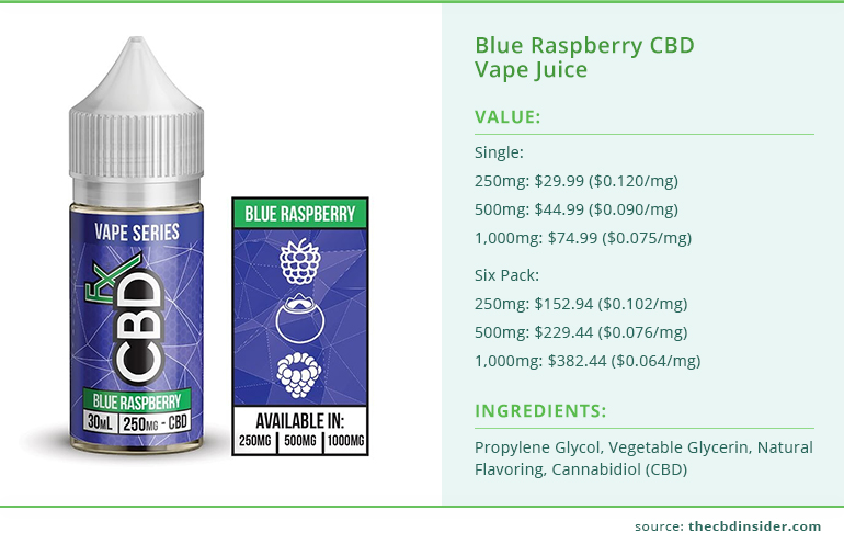 cbdfx vape juice blue raspberry