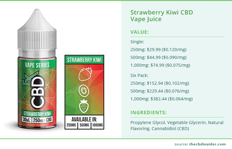 cbdfx vape juice strawberry kiwi