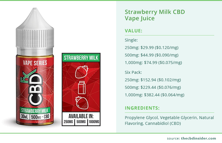 cbdfx vape juice strawberry milk
