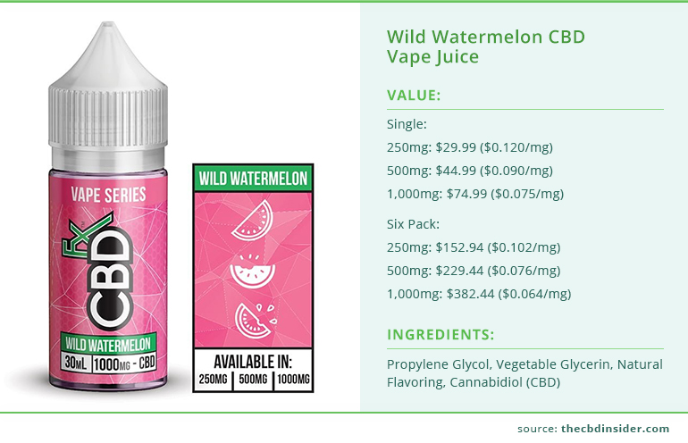 cbdfx vape juice wild watermelon