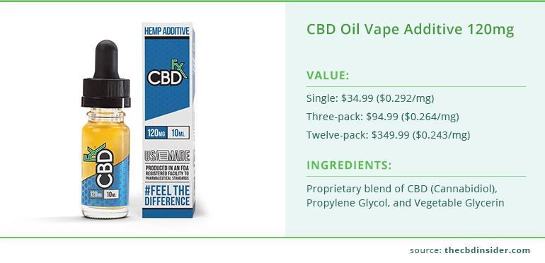 cbd oil vape additive 120mg