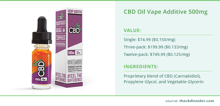 cbd oil vape additive 500mg