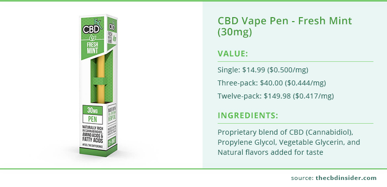 cbdfx vape pen fresh mint