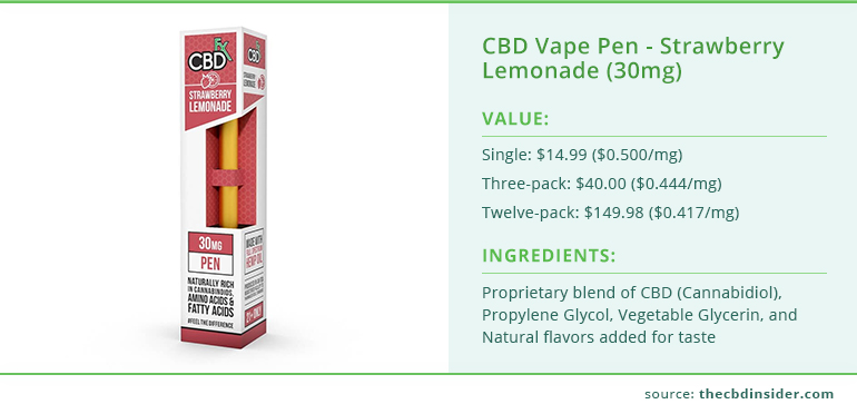 cbdfx vape pen strawberry lemonade