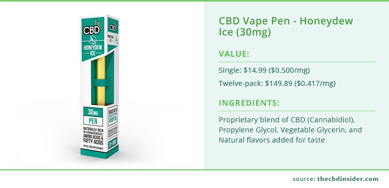 cbdfx vape pen honeydew ice