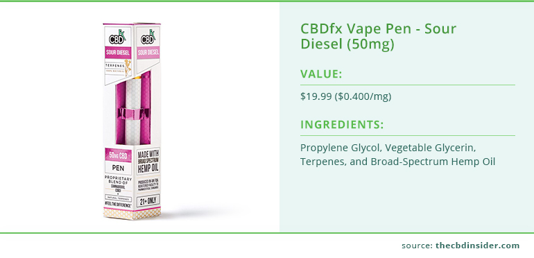 cbdfx terpene vape pen sour diesel