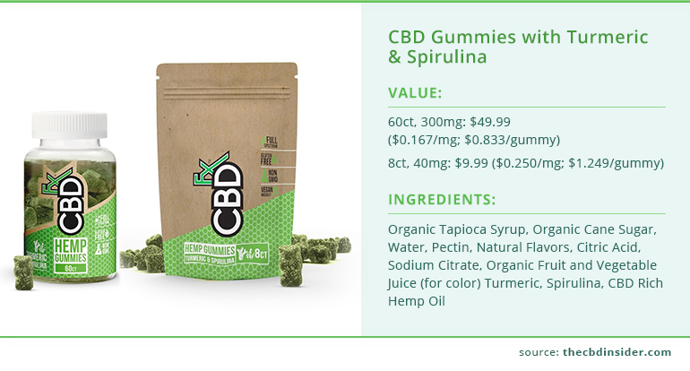 cbdfx turmeric and spirulina gummies