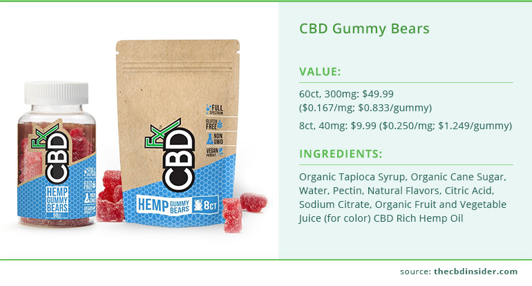 cbdfx gummy bears