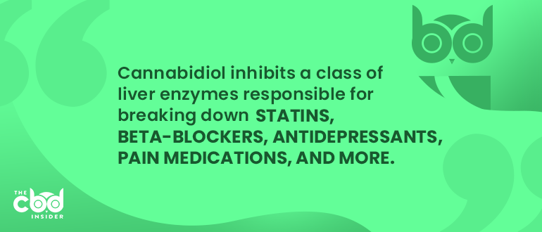 cbd inhibits a class of liver enzymes