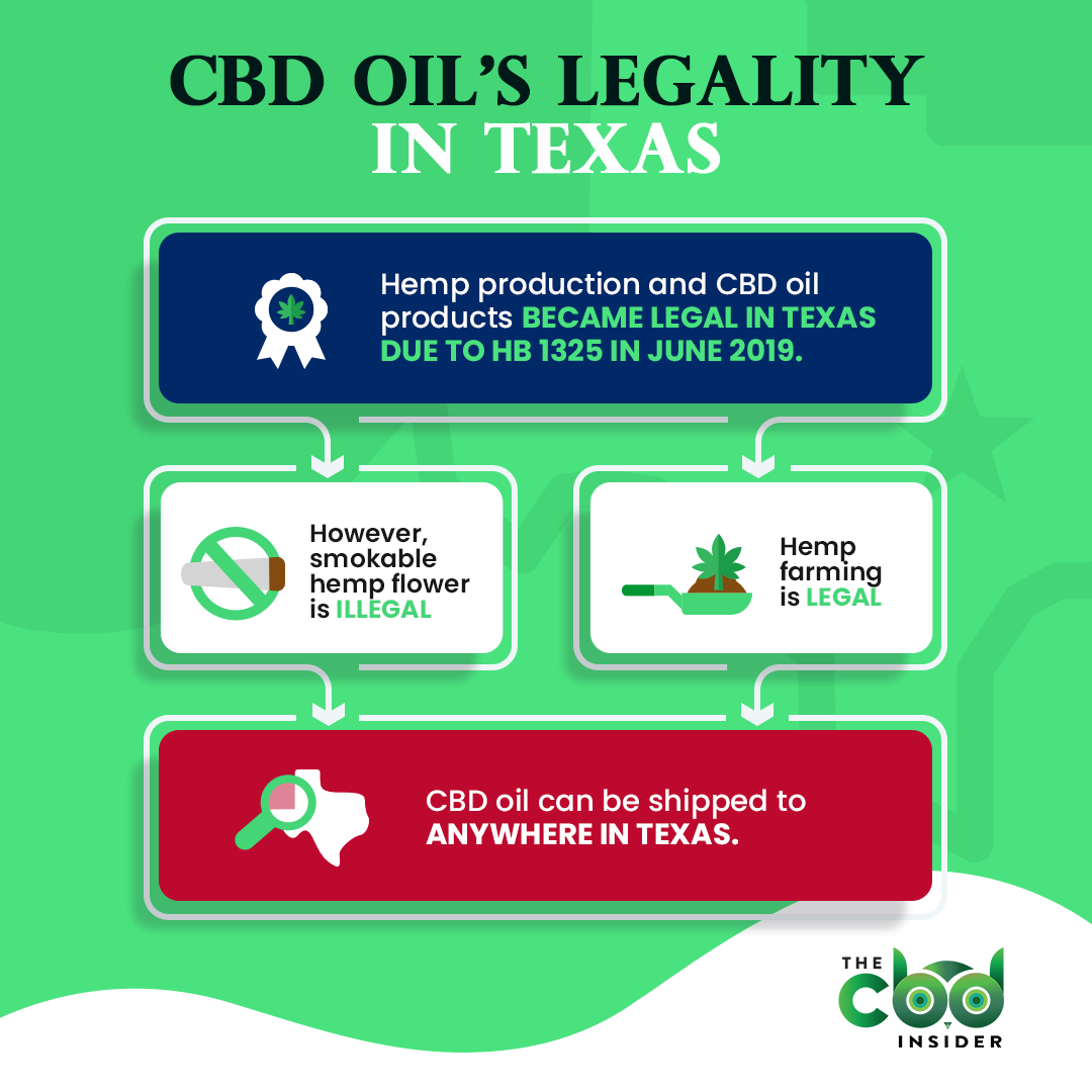 is cbd oil legal in texas