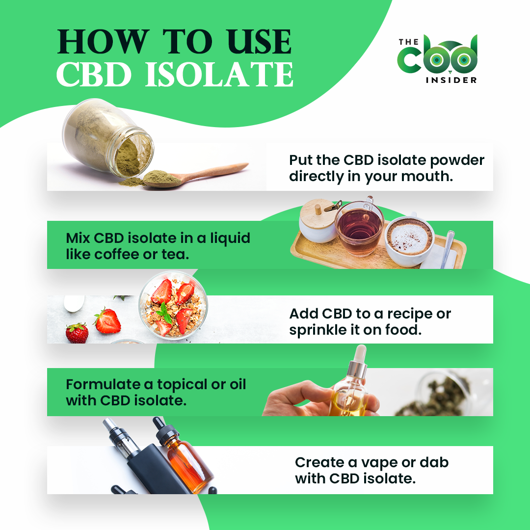 how to use cbd isolate