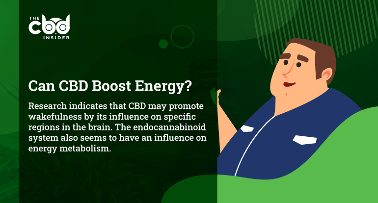 can cbd boost energy