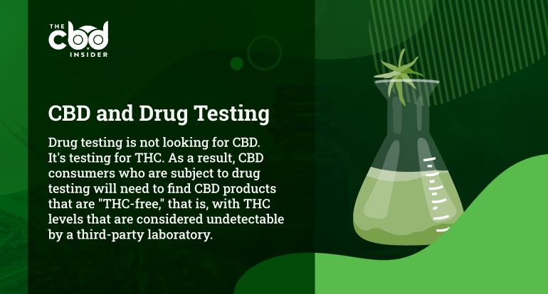 cbd and drug testing