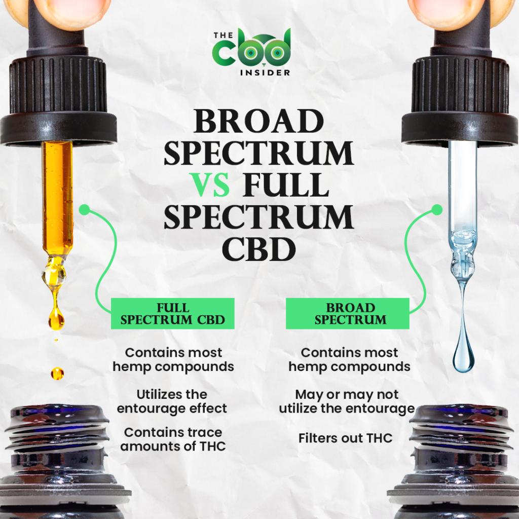 full spectrum cbd vs broad spectrum cbd
