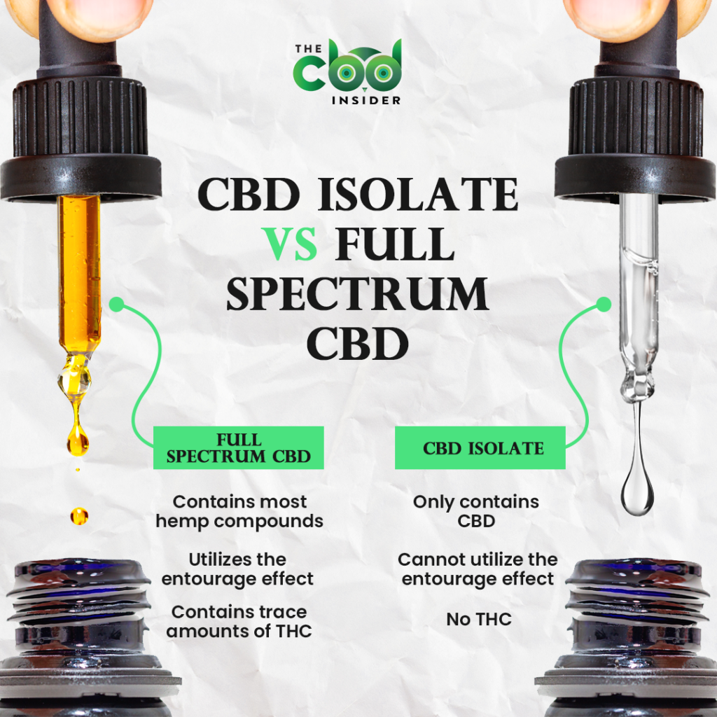 full spectrum cbd vs cbd isolate