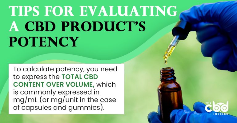cbd product potency