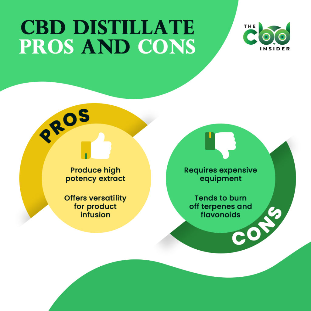 cbd distillate pros and cons