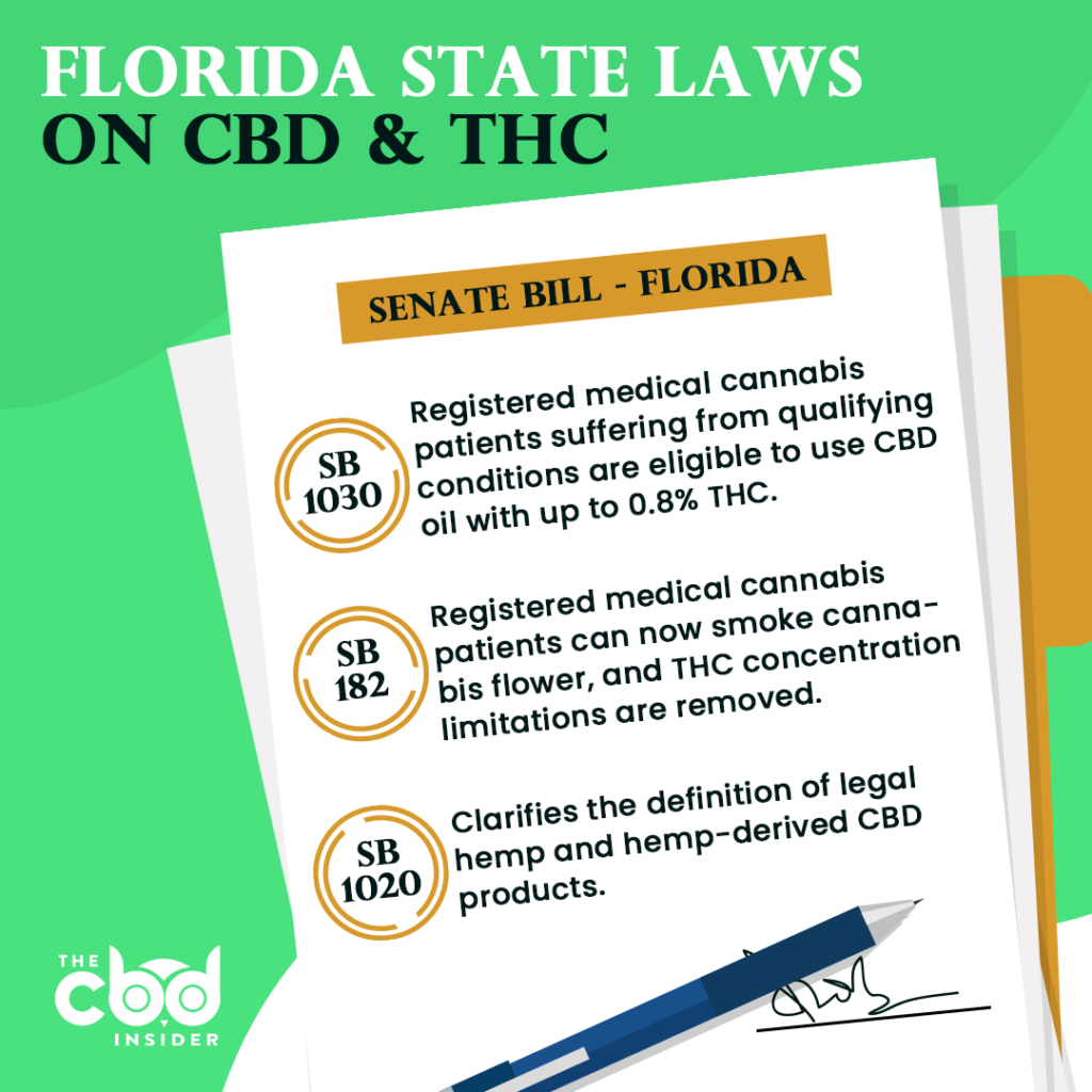 florida state laws on cbd and thc