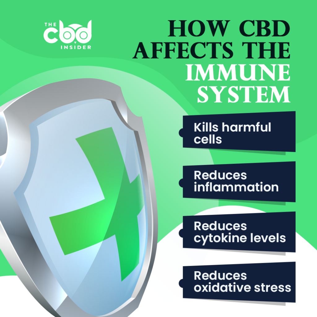 cbd and immune health