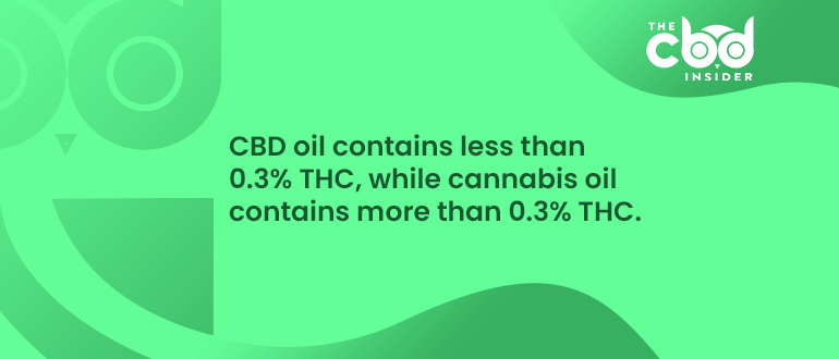 is cbd oil the same as cannabis oil