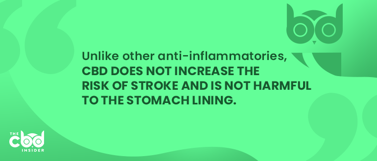 cbd for post workout recovery