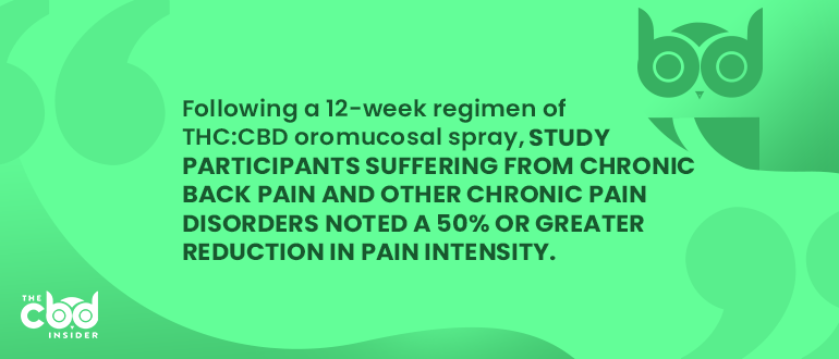 cbd for chronic pain