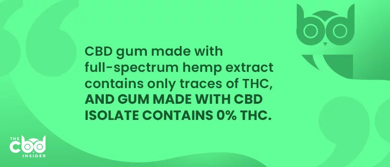 what cbd gum may contain